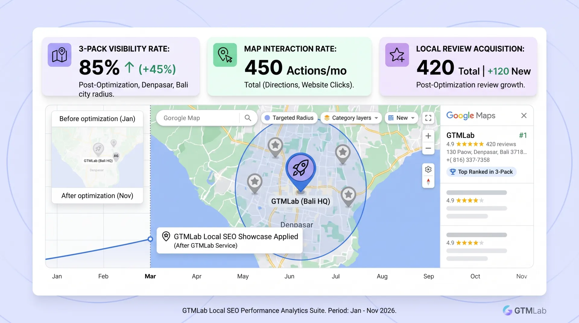 Google Business Profile Local SEO 3-Pack Map Optimization Showcase Dashboard