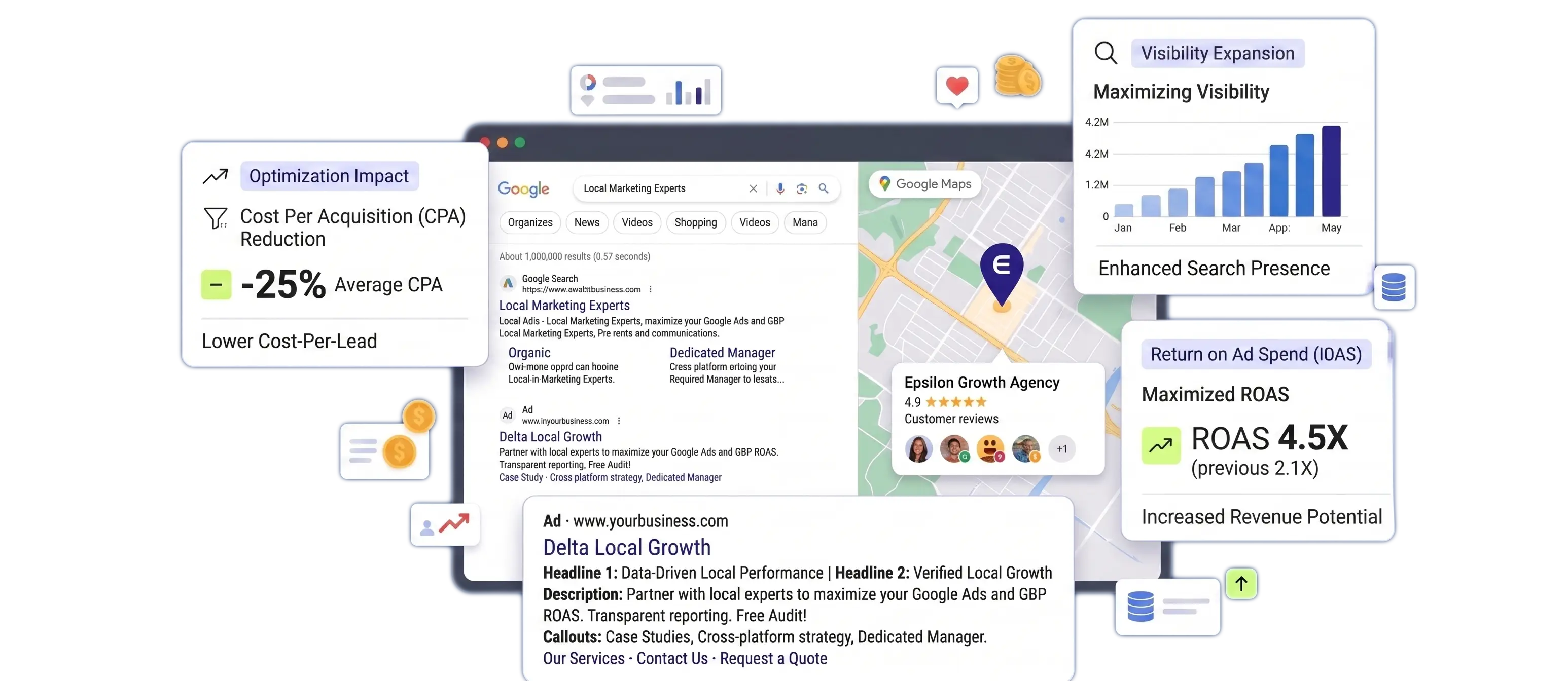 GTMLab Google Search Ads Performance Architecture Dashboard Showcase